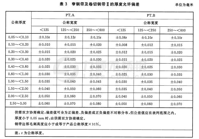 冷軋不銹鋼窄鋼帶、卷切鋼帶的厚度允許偏差